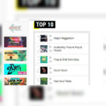 We Are Number One At Producer Loops With Major Reggaeton